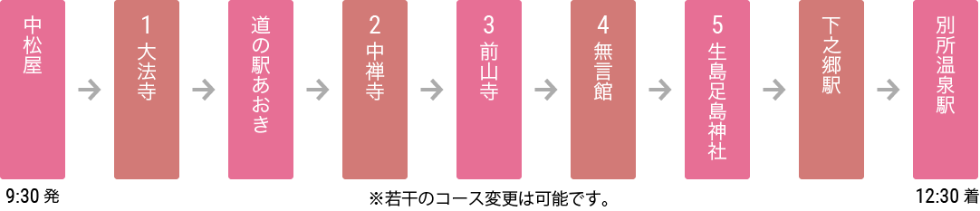 遊らんバスのスケジュール1
