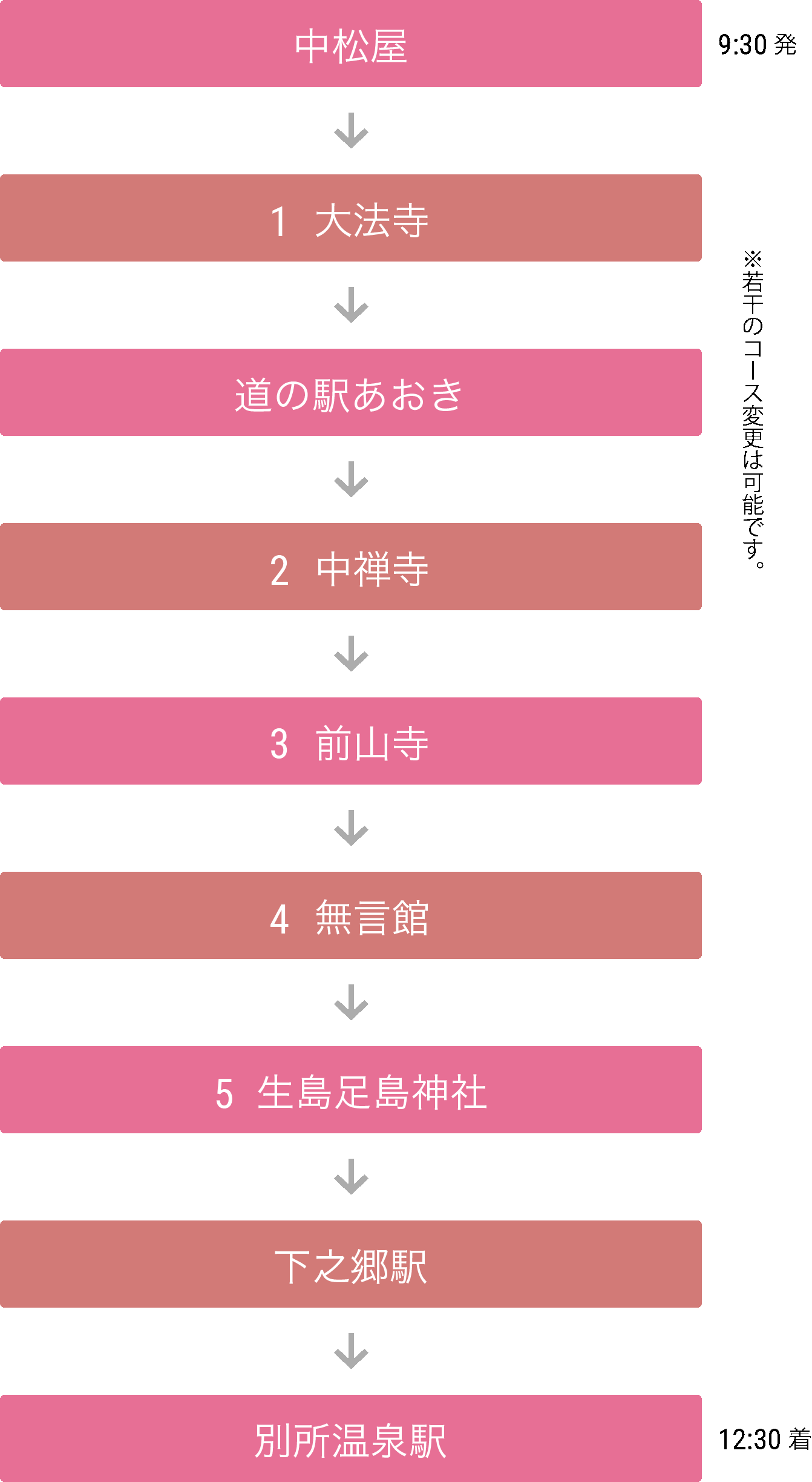 遊らんバスのスケジュール2